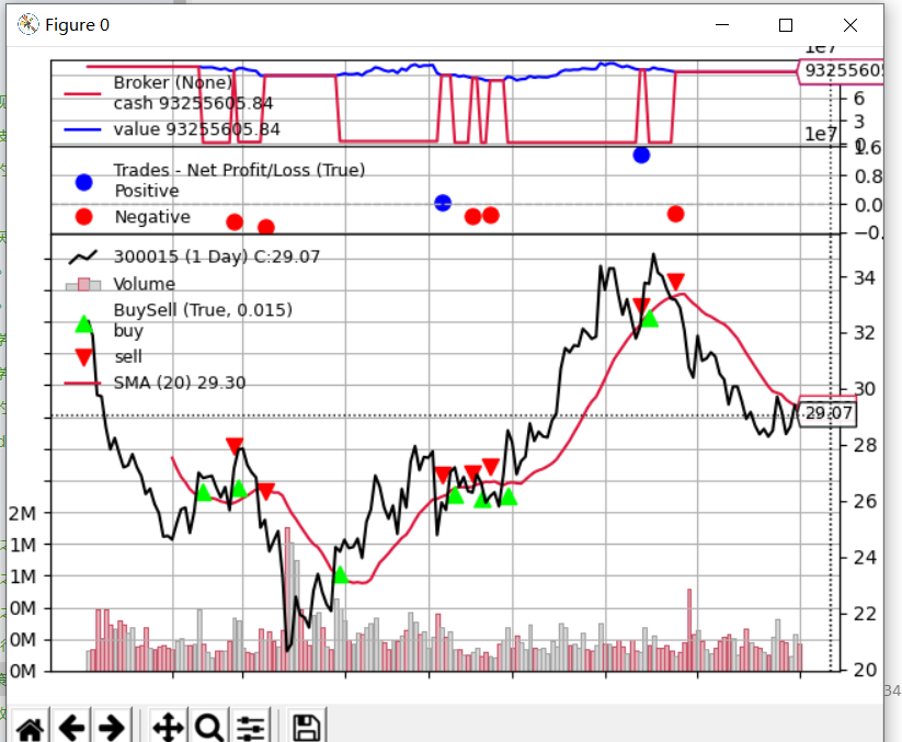 Backtrader 策略回测初探Backtrader 策略回测初探 这篇介绍简单的回测流程,主要的内容如下: 回测函数 - 掘金